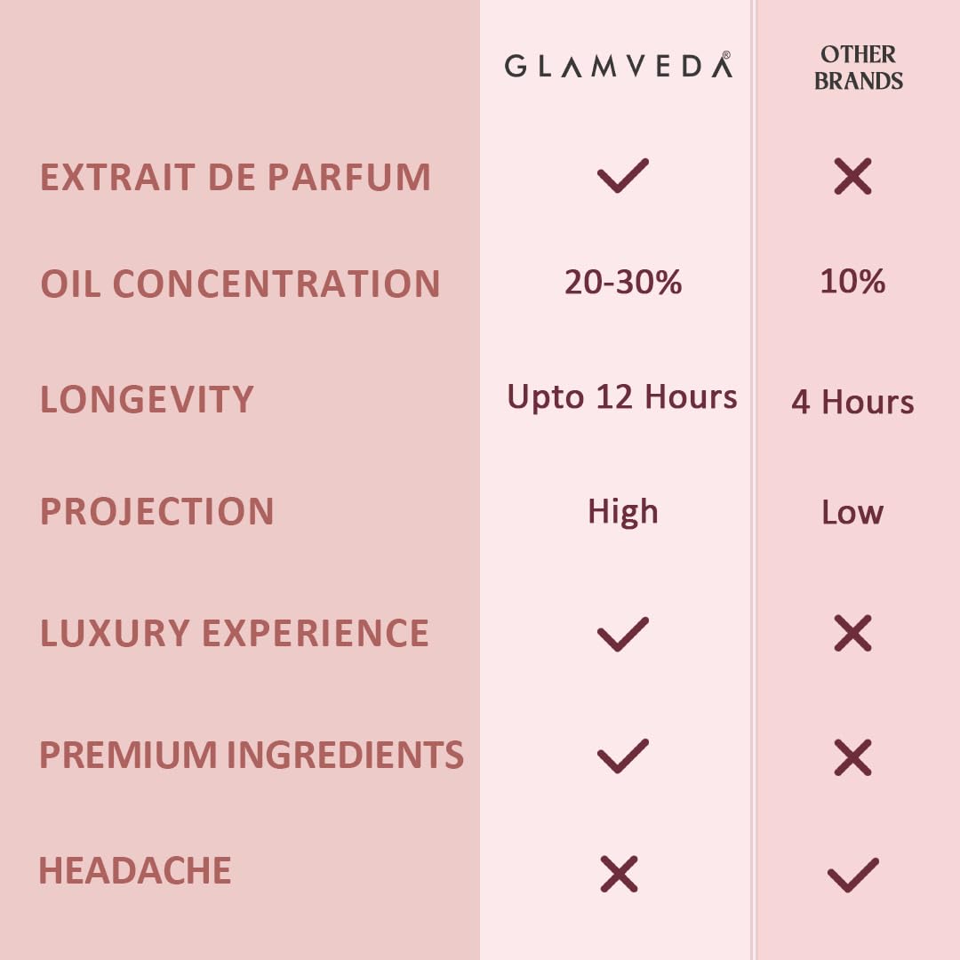 Glamveda Luxury Date Night Long Lasting | Perfume for Woman 100ml | Gifts for Woman | with Blackberry, Pear, Rose, Musk | Floral & Fruity Premium Perfume for Women