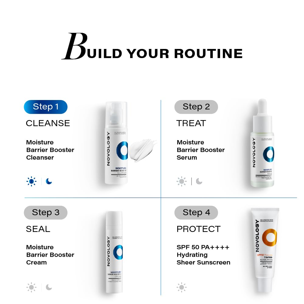 Skincare routine guide with products and steps on a white background