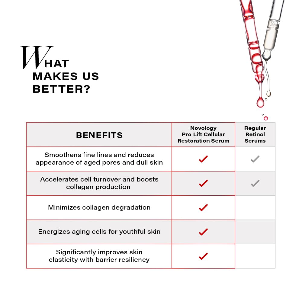 Comparison chart of Neovology Pre Lift Cellular Restoration Serum benefits with regular retinol serums on a white background.