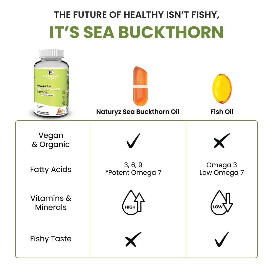Comparison chart between Naturyz Sea Buckthorn Oil and Fish Oil, highlighting health benefits and differences.