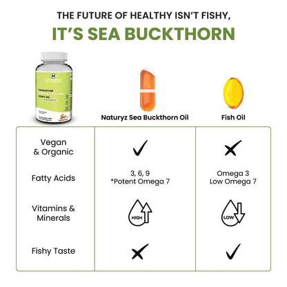 Comparison chart between Naturyz Sea Buckthorn Oil and Fish Oil, highlighting health benefits and differences.