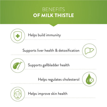 Zephivo Swisse High Strength Milk Thistle with 500mg (70:1) Milk Thistle Extract for Complete Liver Support, Alcohol Detox & Protection Against Fatty Liver - 30 Tablets (Highest Milk Thistle Content In Single Tab)