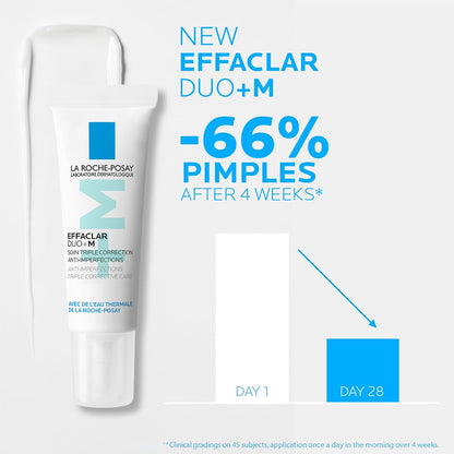 La Roche-Posay Effaclar Duo+M skincare product with effectiveness claim on a white background
