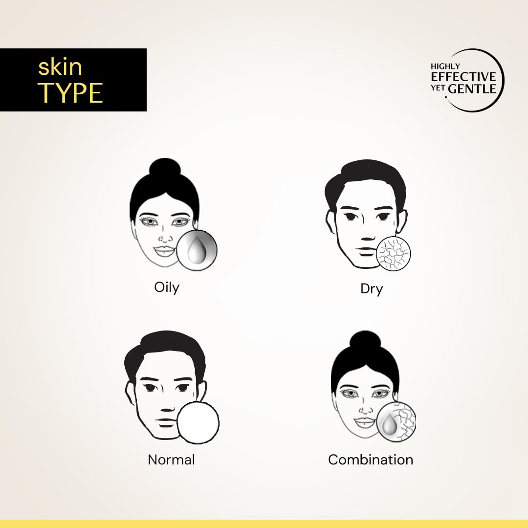 Diagram of different skin types with icons and text on a light background