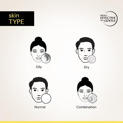Diagram of different skin types with icons and text on a light background