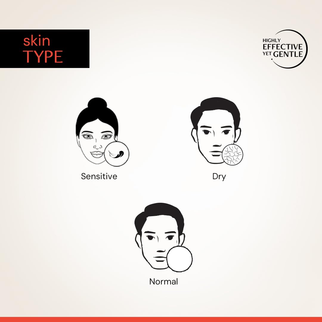 Diagram of skin types with illustrations of faces and skin care products on a beige background.
