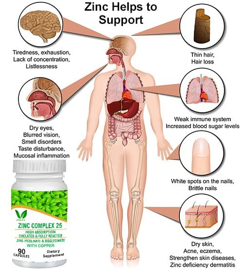 VITARUHE® Chelated Zinc Picolinate & Bisglycinate Complex with Copper, Zinc for Immune, Skin and Cellular Health, High Absorption, Non-GMO, 90 Capsules