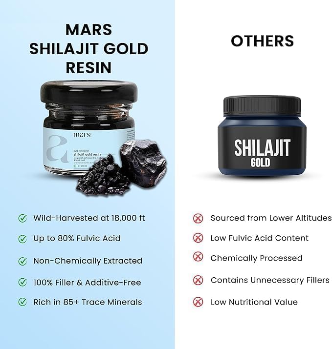 mars by GHC Pure Himalayan Shilajit Gold (Resin) Powered with - 20g - Pack of 1 | Pure Organic Shilajit Resin sourced from Himalayas