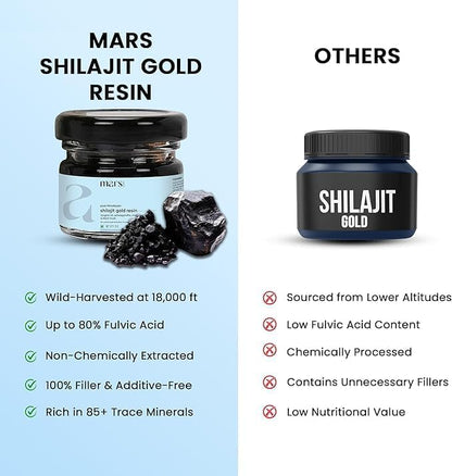 mars by GHC Pure Himalayan Shilajit Gold (Resin) Powered with - 20g - Pack of 1 | Pure Organic Shilajit Resin sourced from Himalayas