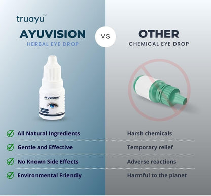 Ayuvision Herbal Ayurvedic Eye Drops for Dryness, Redness, Irritation & Itching Relief | Daily Use Eye Care with Rose, Aloe Vera & Triphala | 10ml