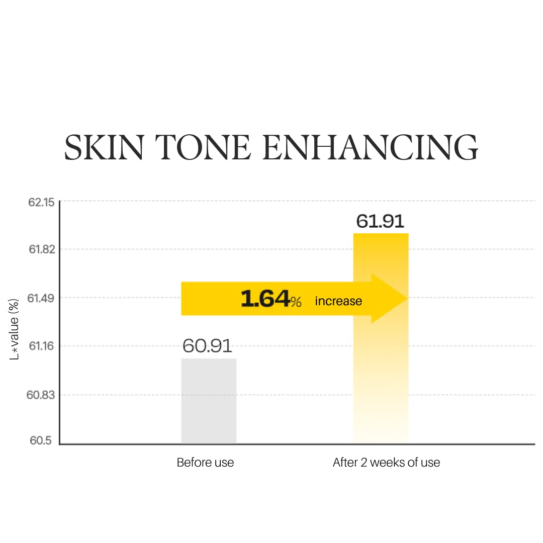 d'alba Piedmont Vita Toning Capsule Serum, Daily Vita Boost for Luminous Skin, Infused with ceramides, Vitamin K/E, and 80.34% Damask Rose Water, plus 2% niacinamide and Vitamin C for ultimate hydration, glow, and revitalization, 50ml