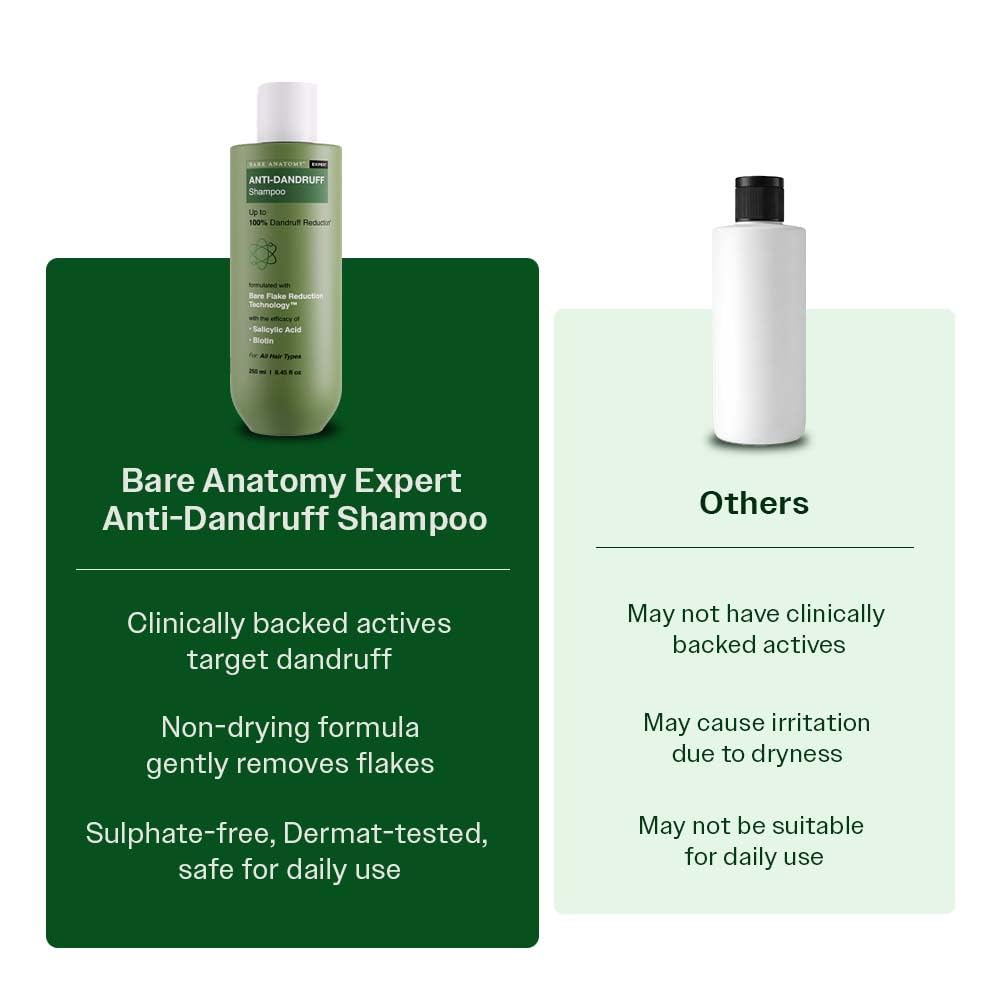Bare Anatomy Anti-Dandruff Shampoo | Up To 100% Dandruff Reduction | ZPTO-Free | pH 5.3 | Salicylic Acid, Piroctone Olamine, Biotin & Menthol | Non-Drying Formula | Suitable for Men & Women | 250 ml