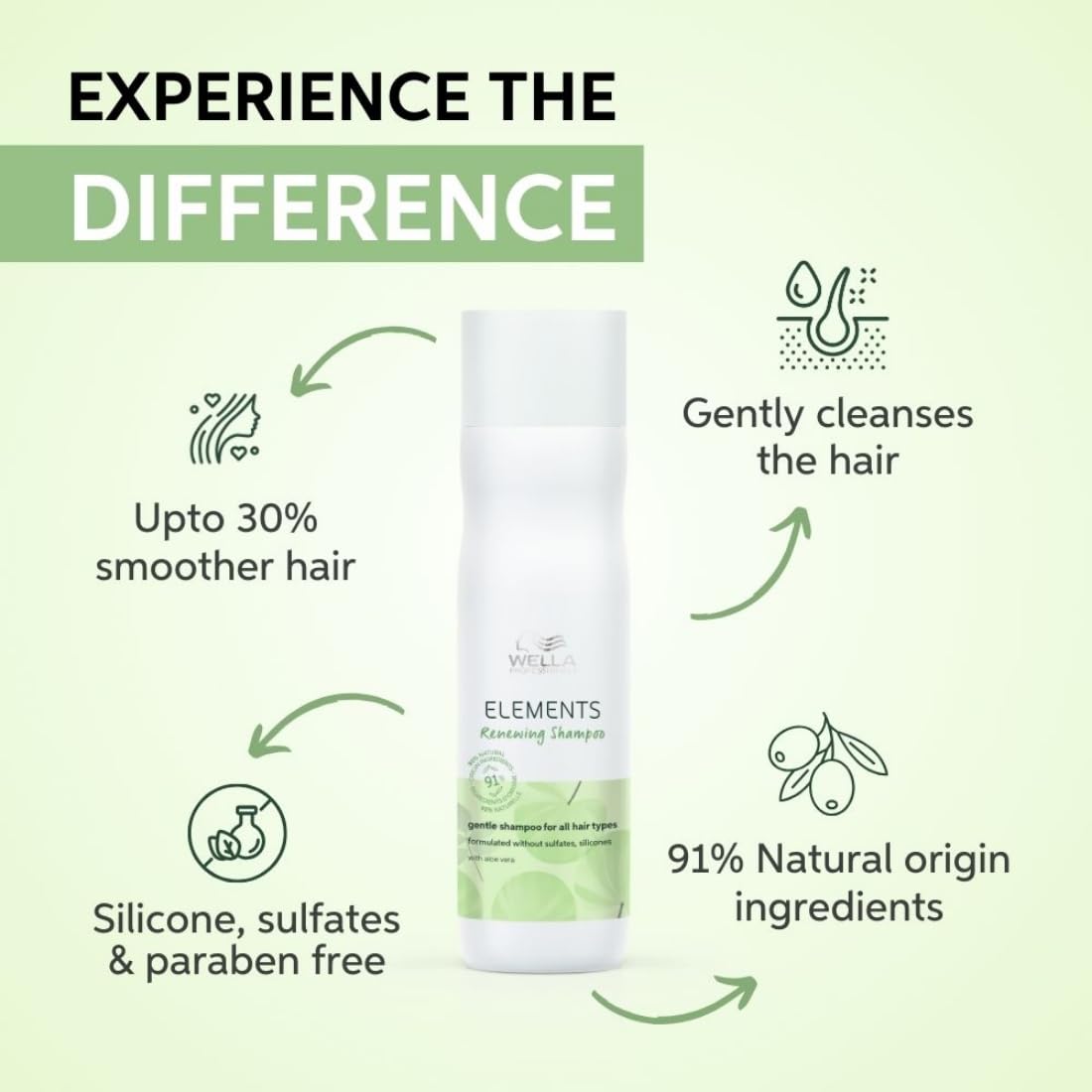 Shampoo bottle with text highlighting benefits on a green background