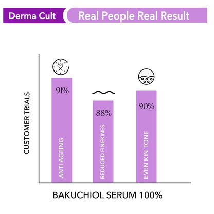 O3+ Derma Cult 100% Bakuchiol Serum for Anti Ageing, Retinol Alternative and Glow 30ML
