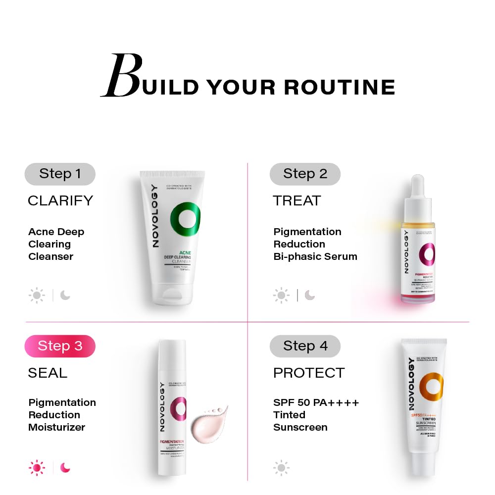Novology skincare product lineup with step-by-step routine on a white background