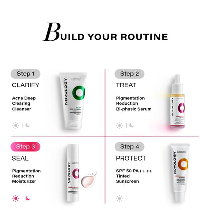 Novology skincare product lineup with step-by-step routine on a white background