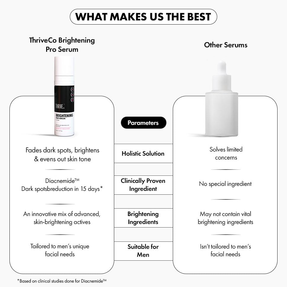 Comparison chart of ThriveCa Brightening Pro Serum with other serums on a white background.