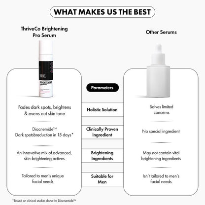 Comparison chart of ThriveCa Brightening Pro Serum with other serums on a white background.