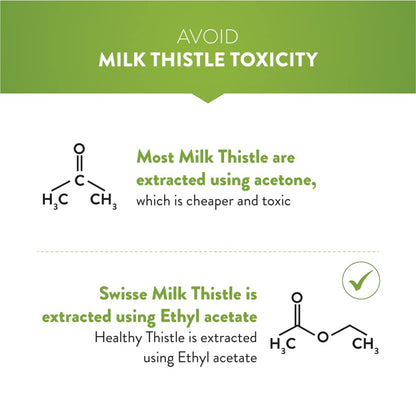 Zephivo Swisse High Strength Milk Thistle with 500mg (70:1) Milk Thistle Extract for Complete Liver Support, Alcohol Detox & Protection Against Fatty Liver - 30 Tablets (Highest Milk Thistle Content In Single Tab)