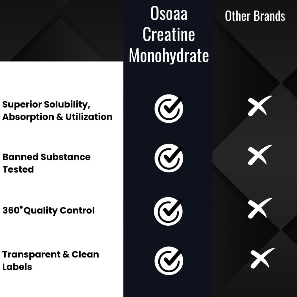 Comparison chart between Osoaa Creatine Monohydrate and other brands on a black background.