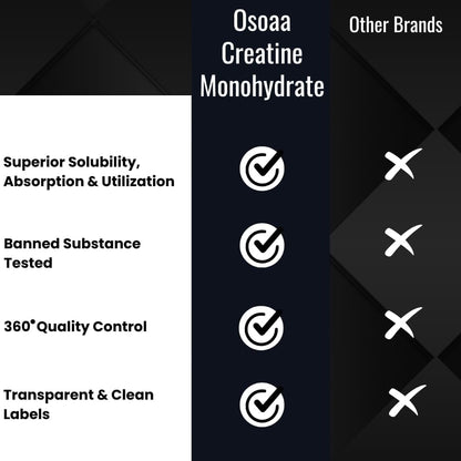 Comparison chart between Osoaa Creatine Monohydrate and other brands on a black background.