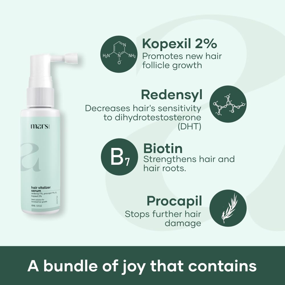 Mars by GHC Hair Growth Vitalizer | 3% Redensyl, 1% Procapil, 2% Kopexil | Nourishing Formula | Paraben, SLS & Sulphate-Free 60 ml