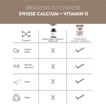 Zephivo Swisse Vegan Calcium + Vitamin D3 for Stronger Bones, Teeth, Muscles & Immunity - 60 Tablets (Manufactured In Australia, Vegan Source Calcium Supplement For Higher Absorption)