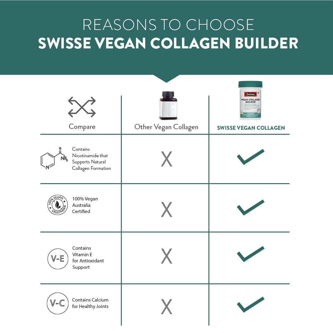 Zephivo Swisse Vegan Collagen Builder with Biotin & Vitamin C, Supports Natural Collagen Formation & Skin Regeneration (Vegan Certified) - 30 Tablets (For Both Men & Women) Australia’s No.1 Beauty Nutrition Brand