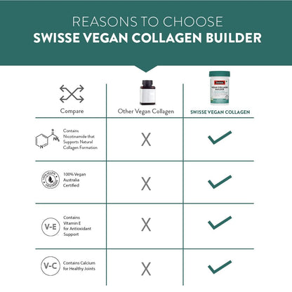 Zephivo Swisse Vegan Collagen Builder with Biotin & Vitamin C, Supports Natural Collagen Formation & Skin Regeneration (Vegan Certified) - 30 Tablets (For Both Men & Women) Australia’s No.1 Beauty Nutrition Brand