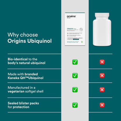 Origins Nutra Kaneka QH™(Ubiquinol) 100mg | Sourced from Japan Active CoQ10 Form | Supports Fertility, Heart Health & Healthy Aging | 28 Veg. Softgels | Third-Party Tested