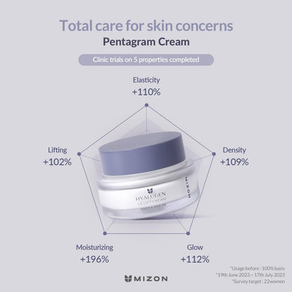 MIZON Hyalugen Le Lift Cream with Hyaluronic Acid and Marine Collagen Deep Hydration Total Care Youthful Skin Revitalizing Korean Skincare - 50 ml