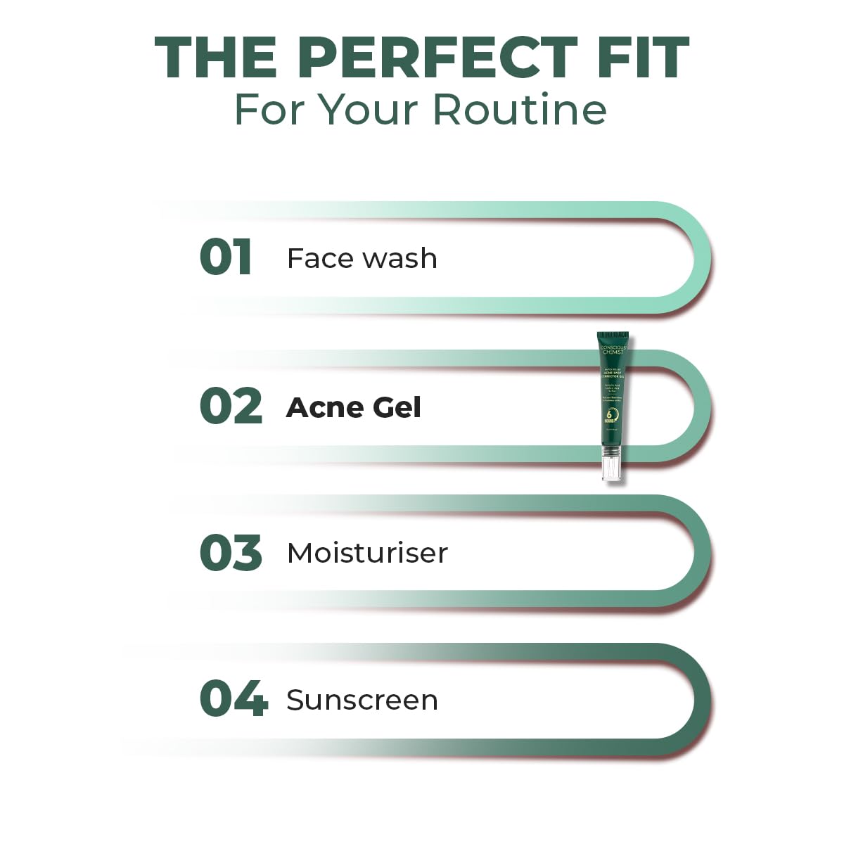Step-by-step skincare routine with face wash, acne gel, moisturizer, and sunscreen on a white background.