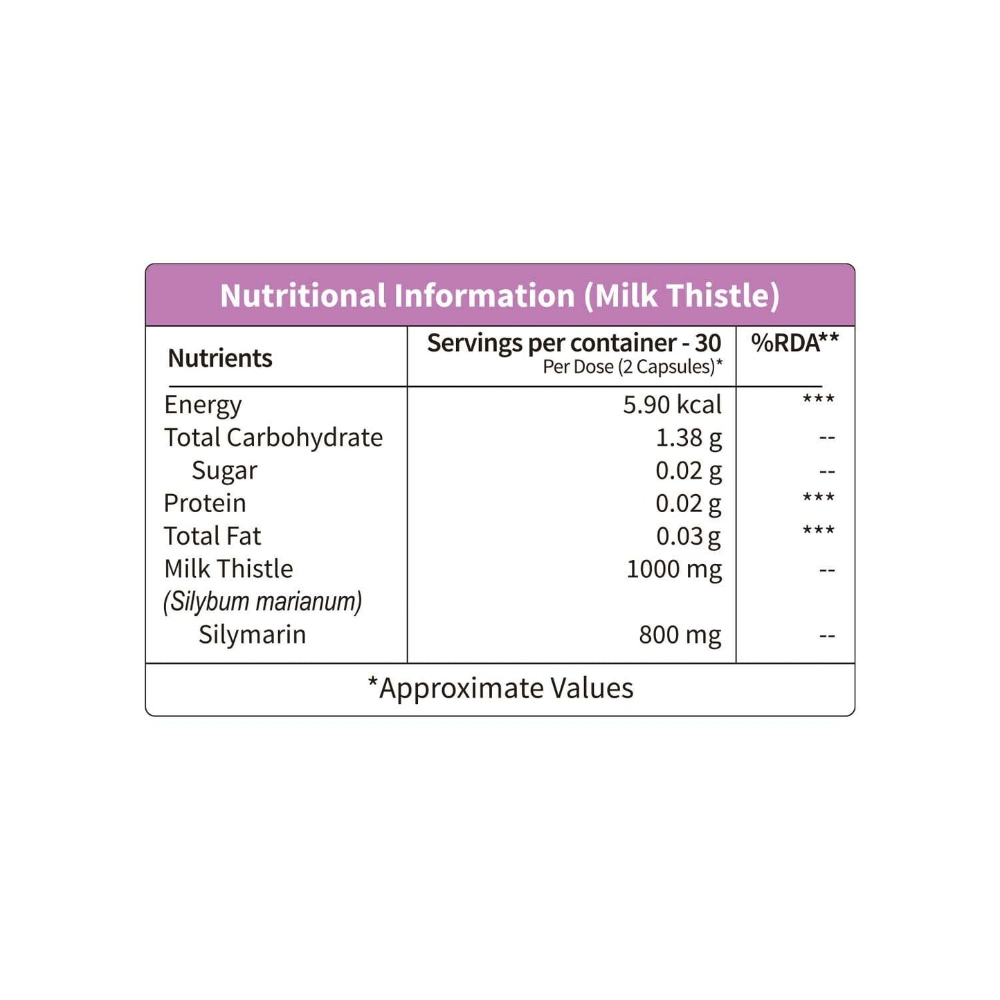 Neuherbs Milk Thistle - 60 Capsules| Liver detox supplement With 800 Mg Of Silymarin | Supports Healthy & Strong Liver