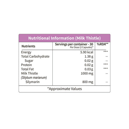 Neuherbs Milk Thistle - 60 Capsules| Liver detox supplement With 800 Mg Of Silymarin | Supports Healthy & Strong Liver