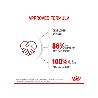 Royal Canin Mini Puppy Food, Dry Food, Supports Complex Natural Defence & digestive health, Supports Immune System, 800 Grams