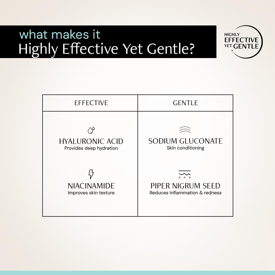 Diagram explaining the effectiveness and gentleness of a skincare product using hyaluronic acid, sodium gluconate, niacinamide, and piper nigrum seed.