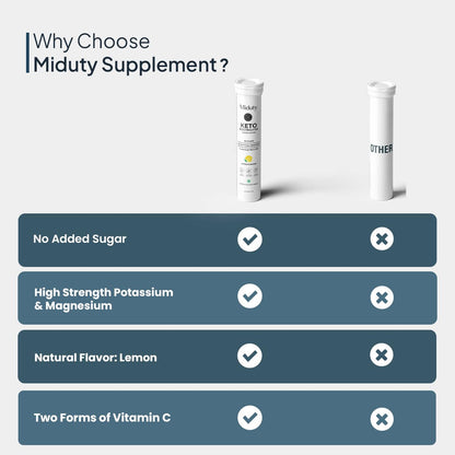 Zephivo Miduty by Palak Notes Electrolytes Drink - Instant Hydration Drink - Lemon Flavor - Sugar-Free Electrolyte Drink - No more fatigue and dizziness - Hydration Electrolyte - 20 Effervescent Tablets