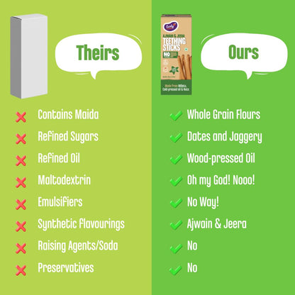 Early Foods - No Refined Sugar No Maida Ajwain Teething Sticks | 100% Whole Wheat Teething Snacks | Food Teether | Sweetened with Jaggery 150g