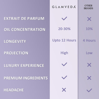 Glamveda Seductress Luxury Pure Perfume for Woman 20ml | Long-Lasting Fragrance | with Pink Pepper, Jasmine, Ambergris, Musk and Vanilla | Floral & Fruity Premium Perfume for Women