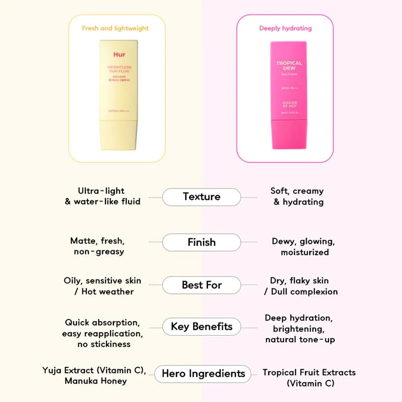 House of Hur Tropical Dew Sun Cream SPF 50+ PA++++ (50ml) Hydrating & Glowy Sunscreen With Dewy Finish, Lightweight, Strong Uv Protection, Infused With Tropical Fruit Extracts