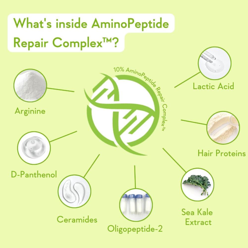 Diagram of AminoPeptide Repair Complex ingredients on a light green background