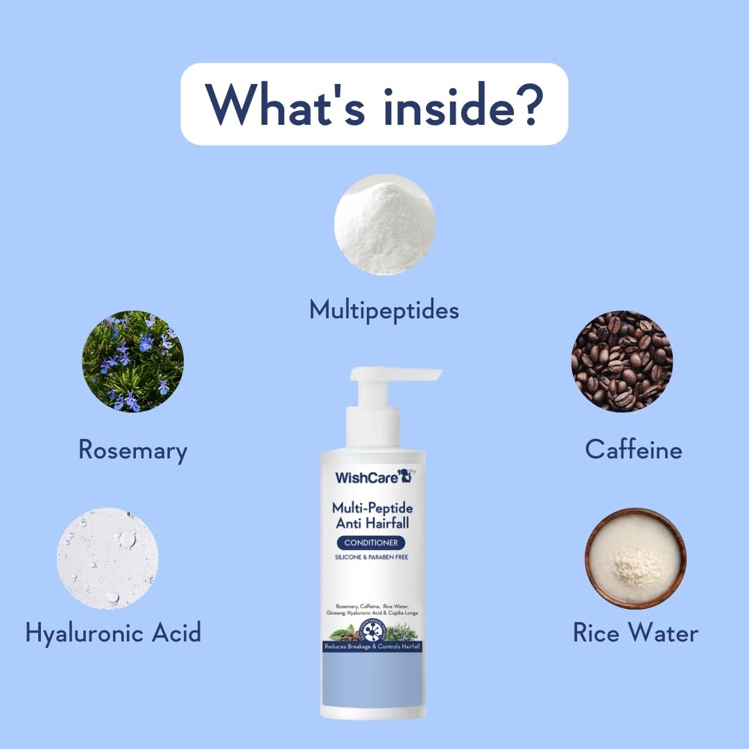 WishCare Multi-Peptide Anti Hairfall Conditioner with ingredients on a blue background