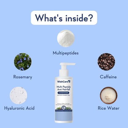 WishCare Multi-Peptide Anti Hairfall Conditioner with ingredients on a blue background