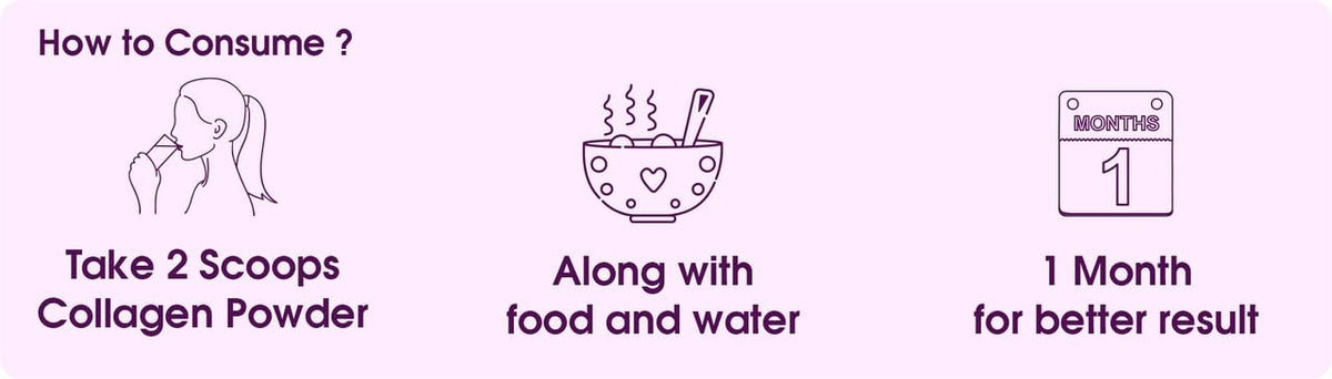 Instructions for consuming collagen powder with icons and text on a purple background