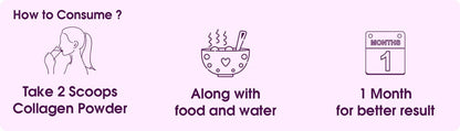 Instructions for consuming collagen powder with icons and text on a purple background