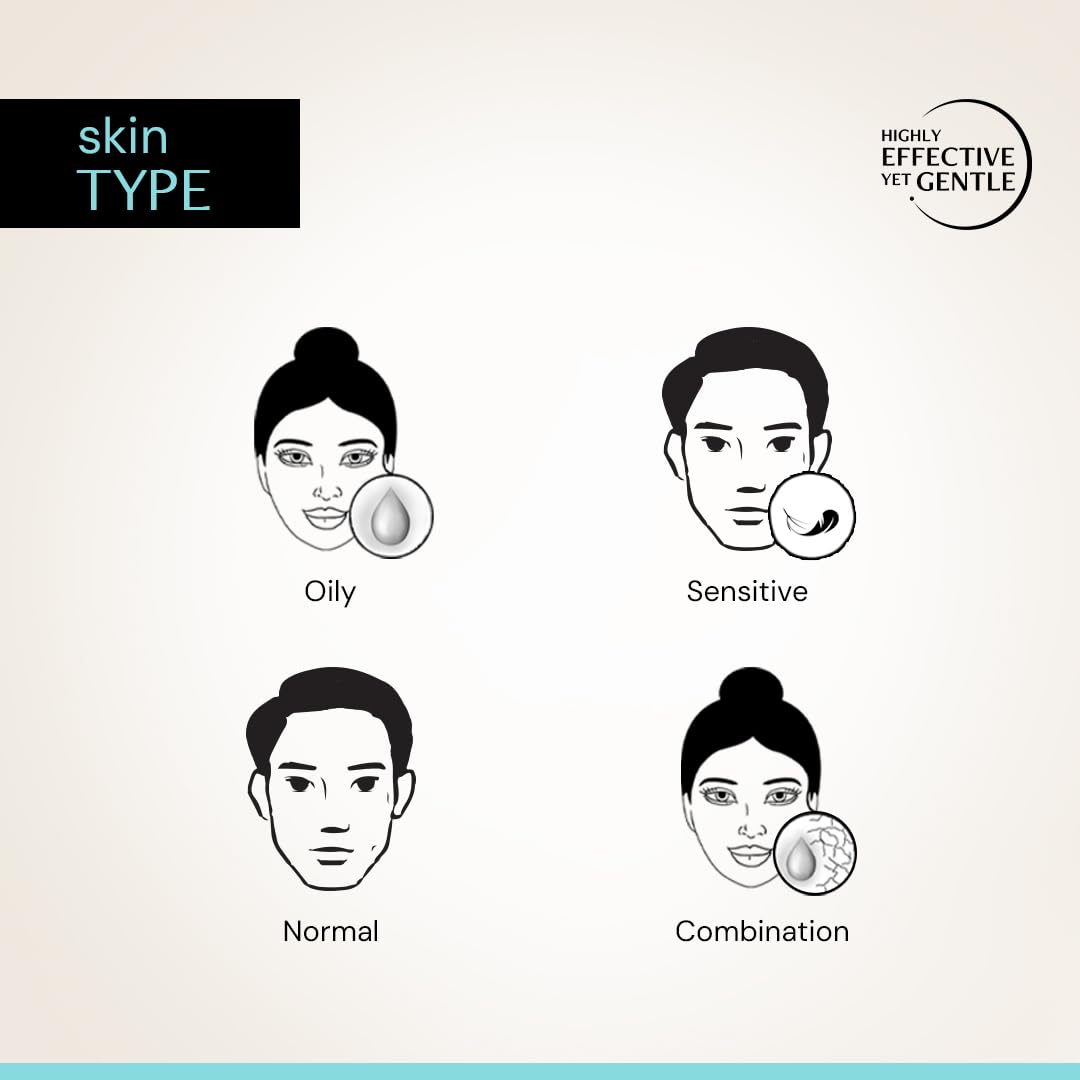 Illustrations of different skin types with corresponding icons on a light background.