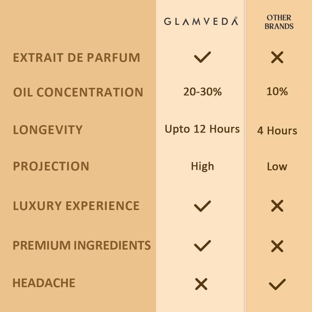 Glamveda Luxury Dreaming Dubai Oud Perfume for Men & Women | Long-Lasting Pure Unisex Fragrance with Lavender, Pink Pepper, Caramel & Guaiacwood Notes | Floral & Woody Perfume | 100ml