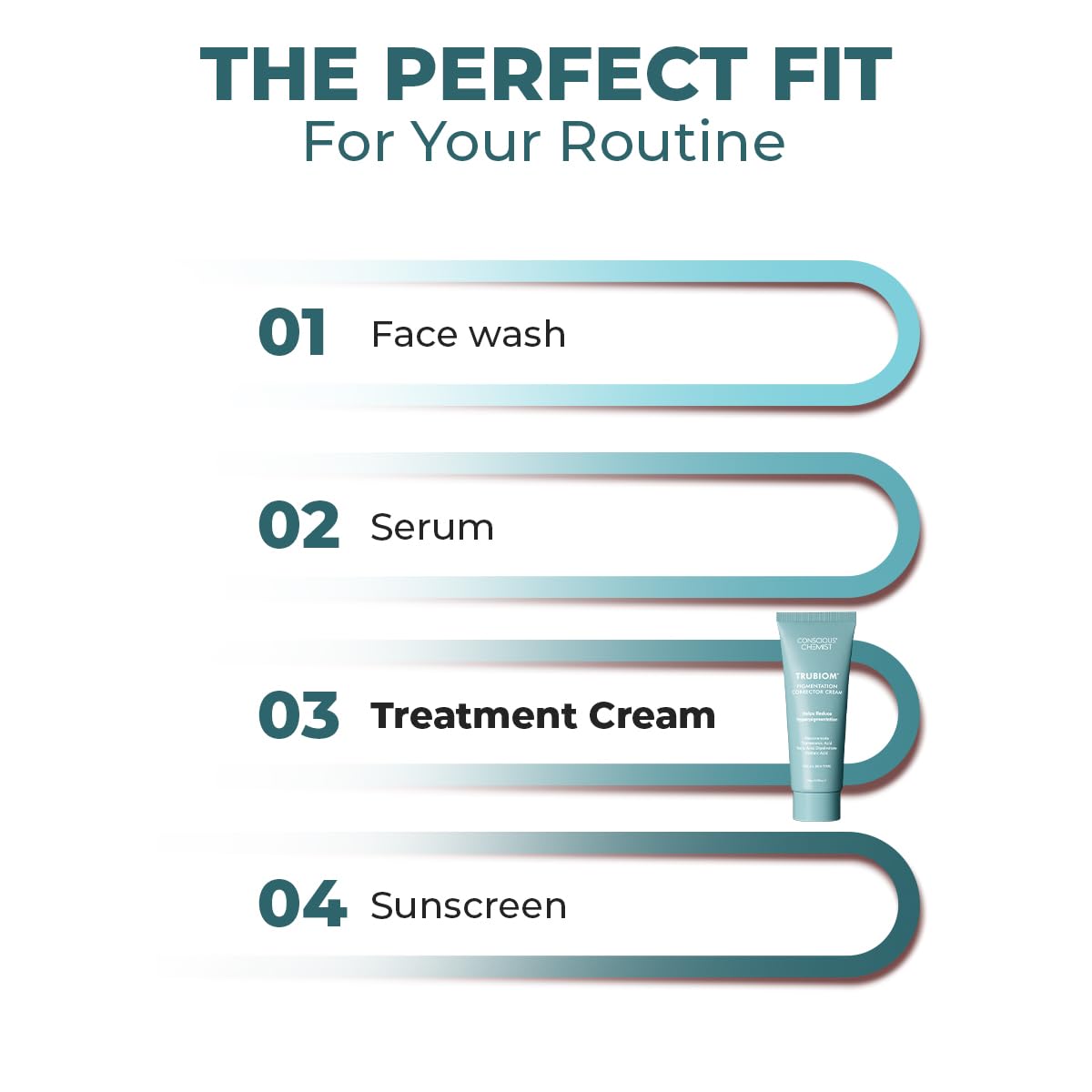 Cosmetic product with steps for a skincare routine on a white background