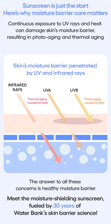 Infographic about skin moisture barrier care and the importance of sunscreen.