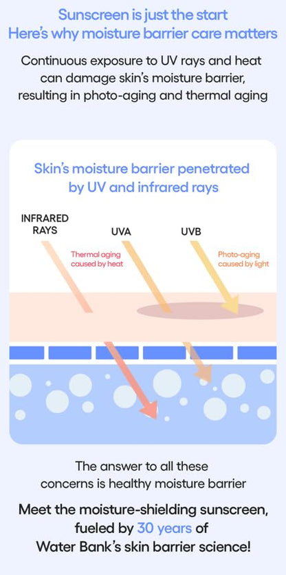 Infographic about skin moisture barrier care and the importance of sunscreen.